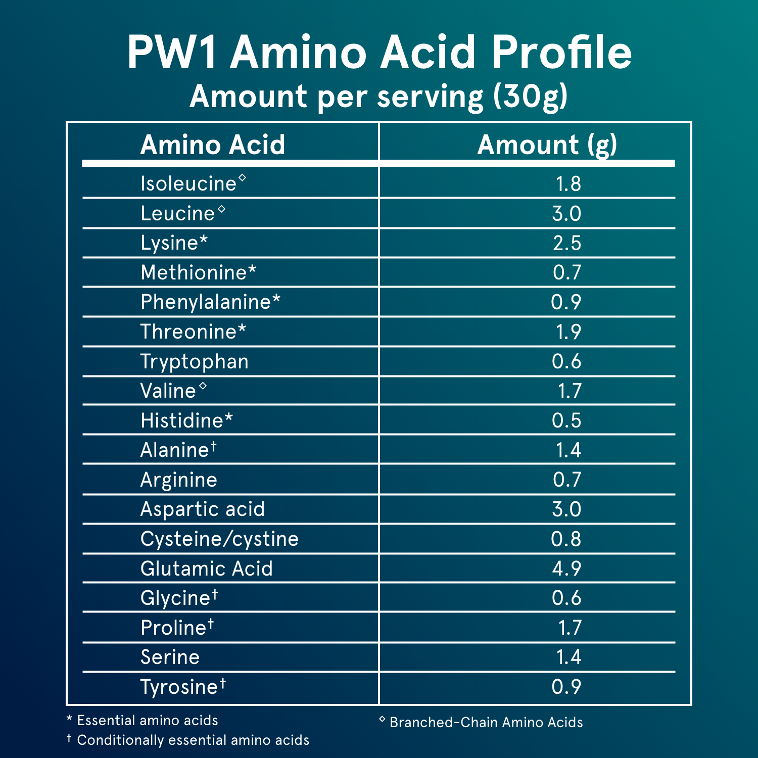 PW1 - Whey Protein with Bourbon Vanilla